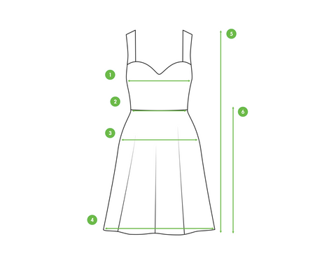 Maßanleitung: Wo messen?